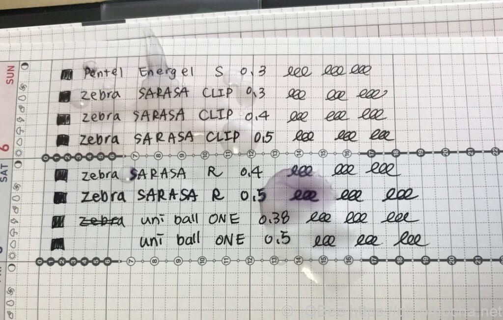 筆記 手帳的愛用好寫黑筆8款試寫比較 日本趣味文具 筆具 篇 Qbee的趣味人生社